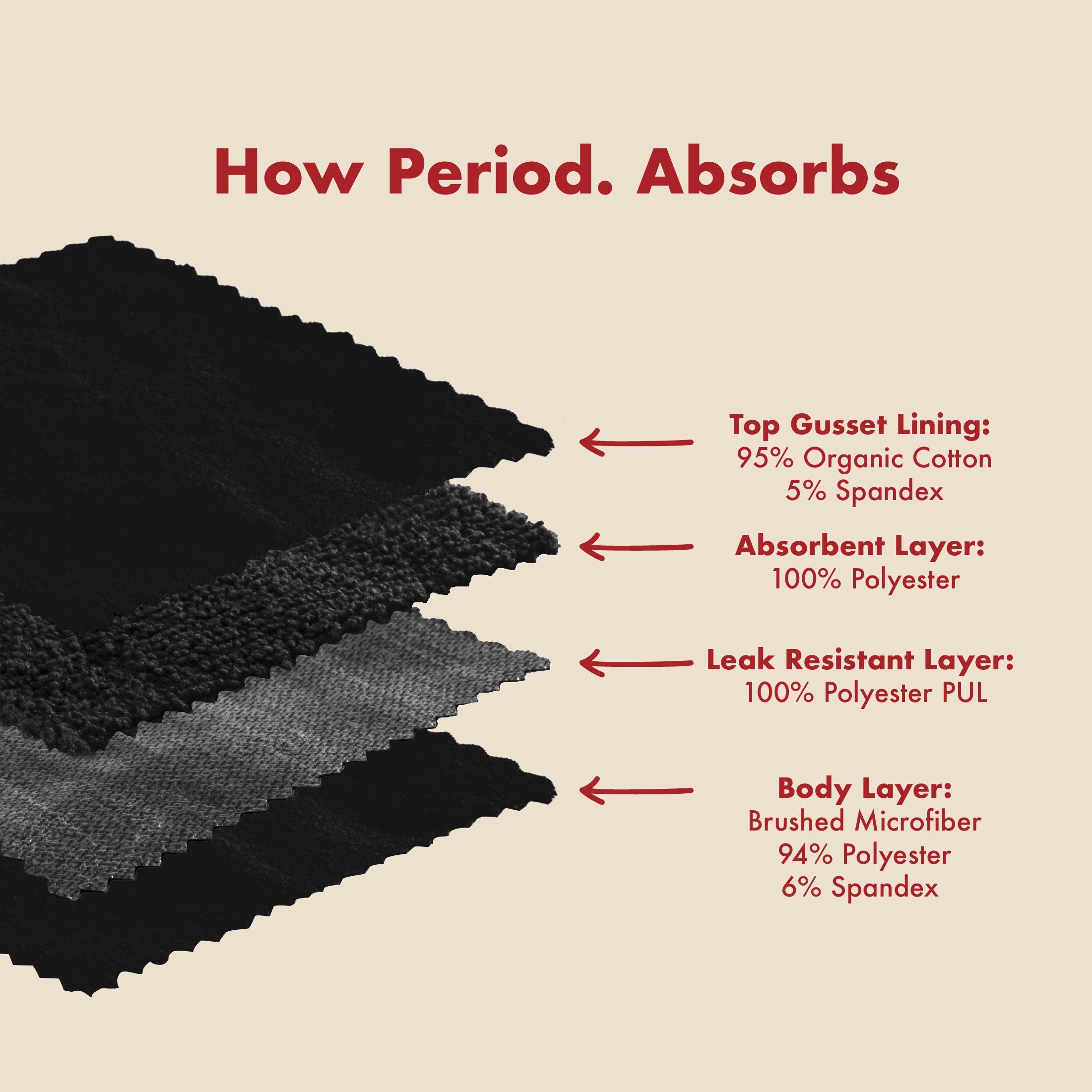 The Thong Period. in Microfiber For Light Flows.